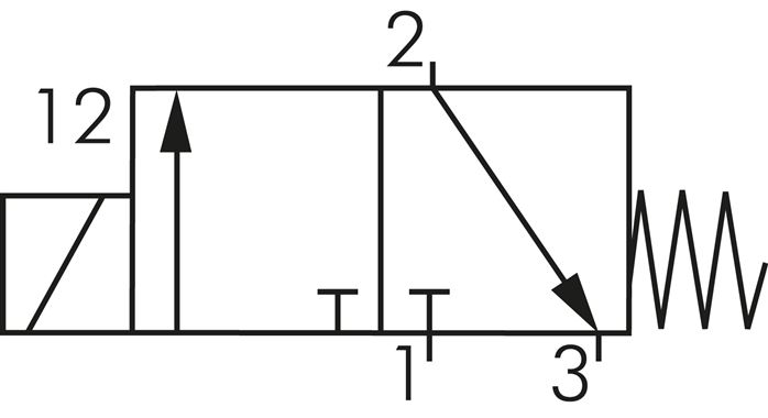 Schematic symbol: 3/2-way solenoid valve, closed when de-energised (NC)